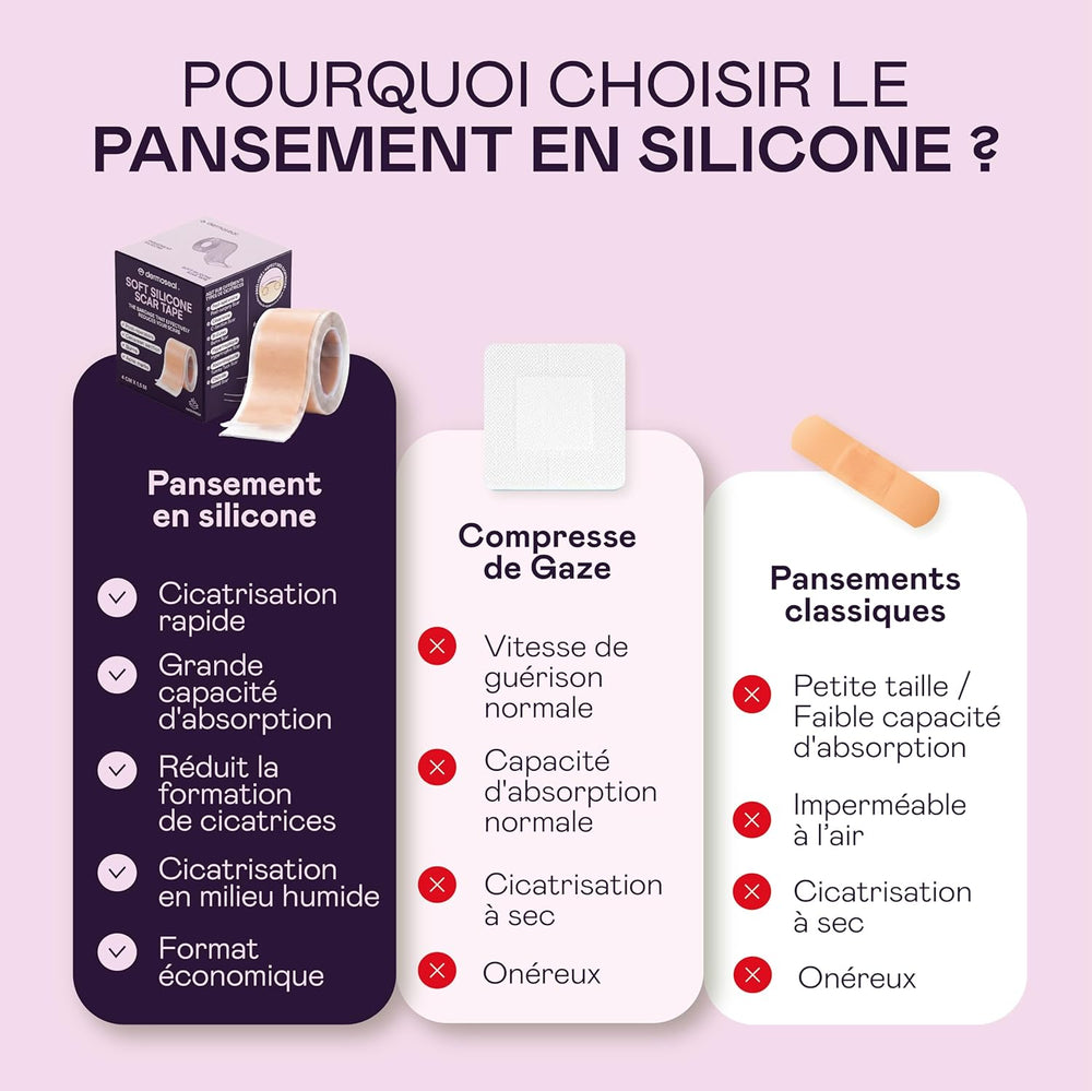 Rouleau Pansement Silicone