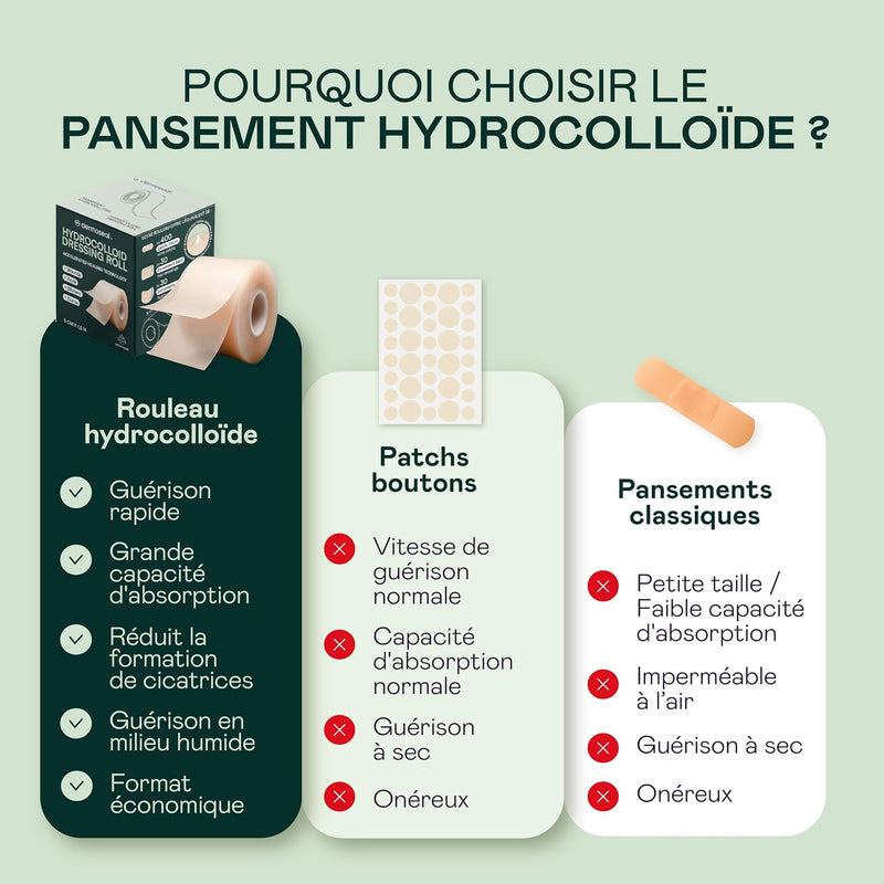 Rouleau Pansement Hydrocolloïde